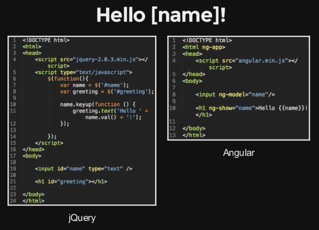 A brief introductory tutorial on AngularJS